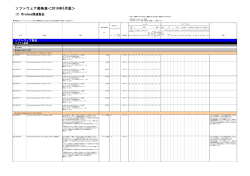 ソフトウェア価格表＜2016年5月版＞