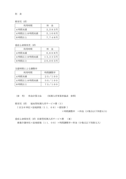 別 表 障害児（者） 利用時間 料 金 4 時間未満 2,583円 4 時間以上 8