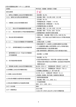女性の活躍推進企業データベース 公表内容 企業名 株式会社 高島屋