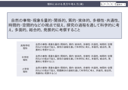 自然の事物・現象を量的・関係的，質的・実体的，多様性・共通性， 時間