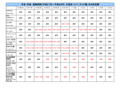 年末・年始 営業時間（平成27年∼平成28年） 大型店・リバーサイド館・外