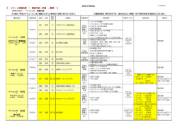 リピート受講詳細／PDF