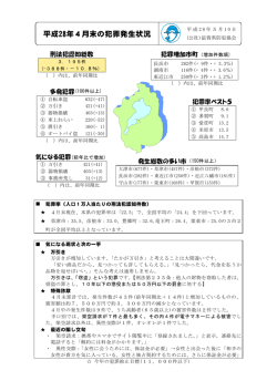 平成28年4月末の犯罪発生状況 - 公益社団法人 滋賀県防犯協会