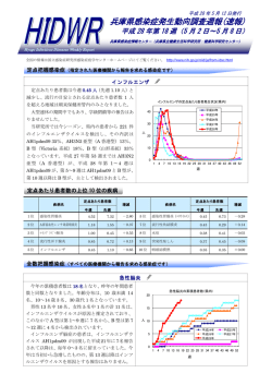 兵庫県感染症発生動向調査週報(速報) - 兵庫県立健康生活科学研究所