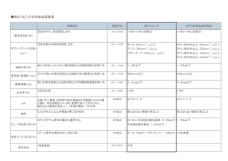西川リビングの羽毛品質基準