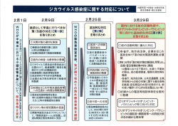 ジカウイルス感染症に関する対応について