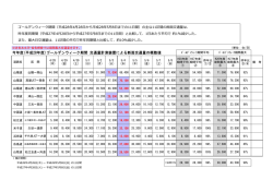 別紙（172KB）