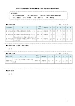 第391回臨時会における議案等に対する各会派の賛否の状況