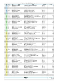 JCM資金支援事業一覧(H25～H27) [PDF 18 KB]