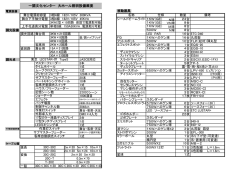 一関文化センター 大ホール照明設備概要