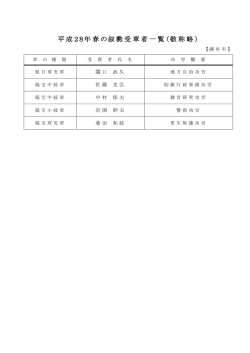 平成28年春の叙勲受章者一覧