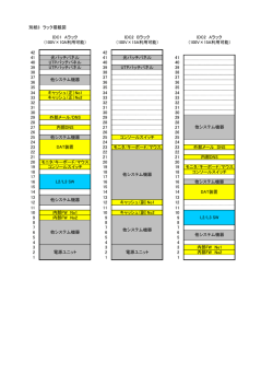 ラック構成図 (PDF形式 : 51KB)