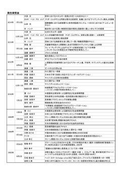 過去の院生研究会