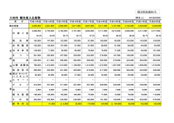 三田市 観光客入込客数 第3部会資料5