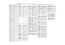 エントリー数資料（88KB） - 神奈川県中学校テニス連盟