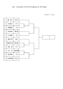 第13回全国小学生学年別柔道大会 県予選会