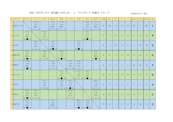 E 2016 三井のリハウス 東京都U-12サッカー 3 ブロックリーグ 前期