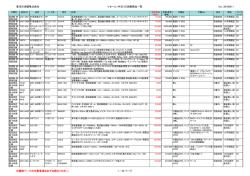 東洋計測器株式会社 リセール（中古）計測器商品一覧 Ver. 20160511