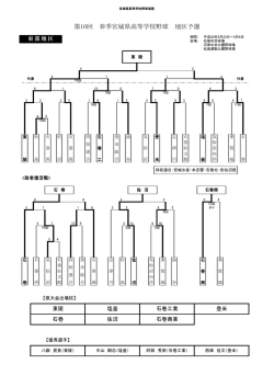 東部地区勝ち上がり（全日程終了）
