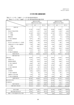 補足資料：「製造・サービス等」・「金融サービス」別 連結財務諸表
