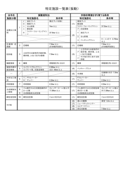 振動を発生する施設 (ファイル名：shiminp_00051_002 サイズ