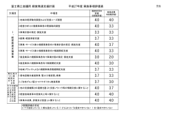 富士商工会議所 経営発達支援計画 平成27年度 実施事項評価表