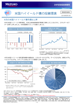 米国ハイイールド債の投資環境 - みずほ投信投資顧問株式会社