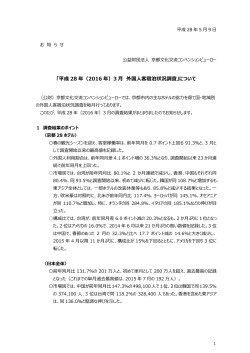 平成 28 年（2016 年）3 月 外国人客宿泊状況調査