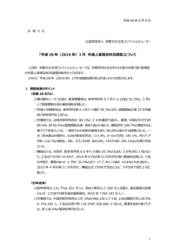 平成 28 年（2016 年）3 月 外国人客宿泊状況調査