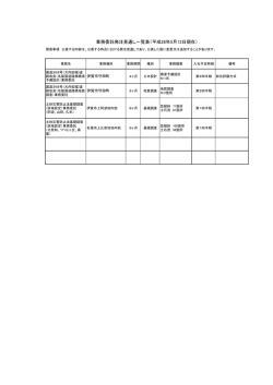 業務委託発注見通し一覧表（平成28年5月13日現在）