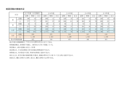 街頭活動状況（H28.3月分）(PDF形式 35キロバイト)