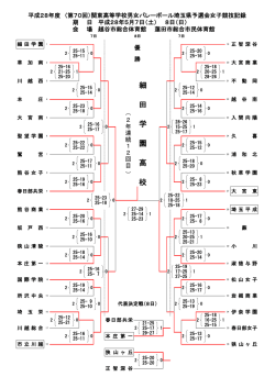 女子競技記録【Pdf】 - 埼玉県高等学校体育連盟 バレーボール専門部