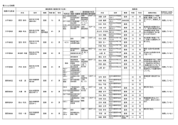 （個人による推薦） [PDF：463.4KB]