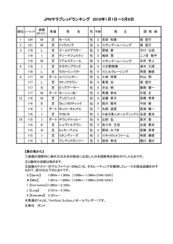 JPNサラブレッドランキング 2016年1月1日～5月8日
