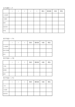 勝点 勝者数 本数 順位 勝点 勝者数 本数 順位 勝点 勝者数 本数 順位
