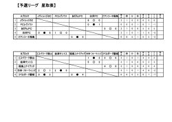 【予選リーグ 星取表】