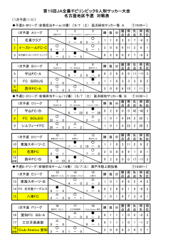 第15回JA全農チビリンピック8人制サッカー大会 名古屋地区予選 対戦表