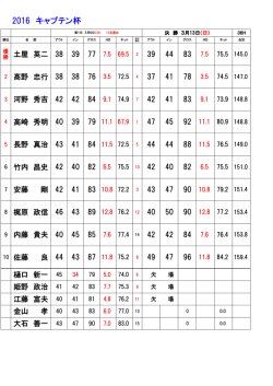 （日）・決 勝 3月13日（日）