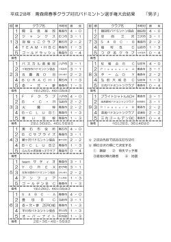 平成28年 青森県春季クラブ対抗バドミントン選手権大会結果 「男子」