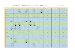 F 2016 三井のリハウス 東京都U-12サッカー 3 ブロックリーグ 前期