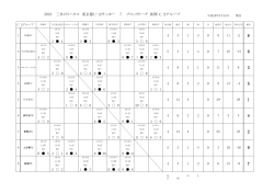 2016 三井のリハウス 東京都U-12サッカー 7 ブロックリーグ 前期 C 2