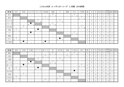 西ブロックリーグ（2016年05月09日更新） - So-net