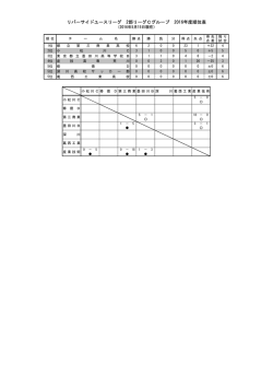 リバーサイドユースリーグ 2部リーグCグループ 2016年度順位表