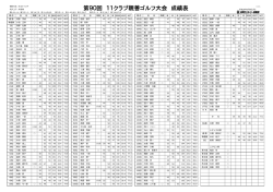 （月）開催の11クラブ親善ゴルフ大会の成績表をアップしました。