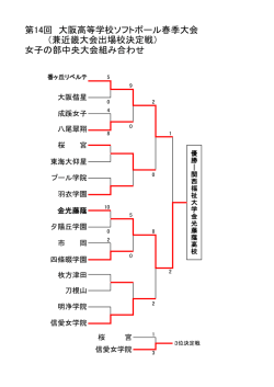 中央大会 - 大阪高体連ソフトボール専門部