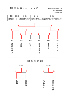 ホープス大会（団体）の結果