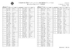 平成28年度関東アマチュアゴルフ選手権第2ブロック