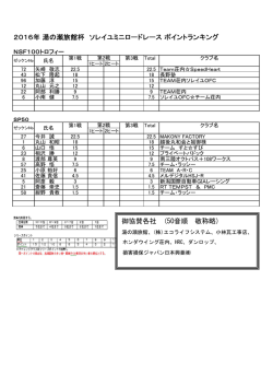 ポイントランキング
