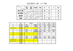 H28 第3回全国高等学校7人制ラグビーフットボール大会旭川・富良野