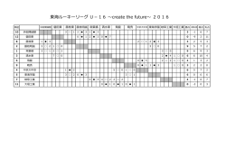 東海U-16成績一覧